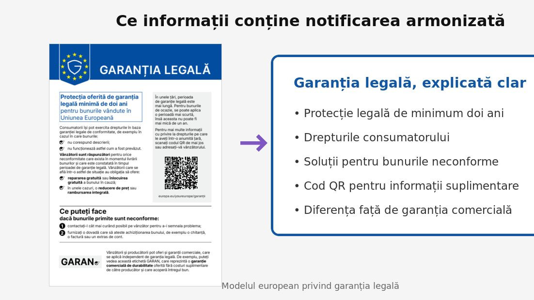 Noi obligații pentru magazinele online: Ce este notificarea armonizată și de ce este importantă pentru magazinele și platformele online